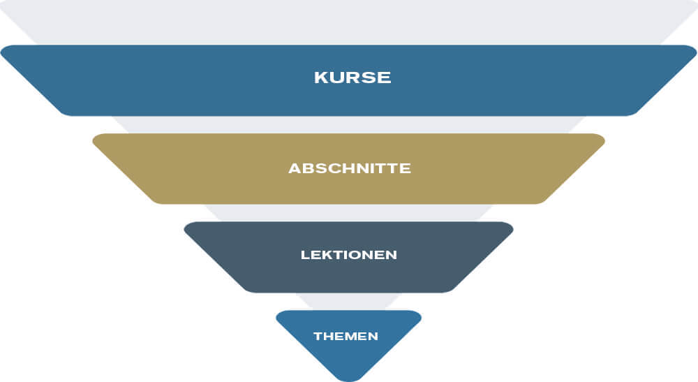 TanzherzTV-Content-Struktur_500x274